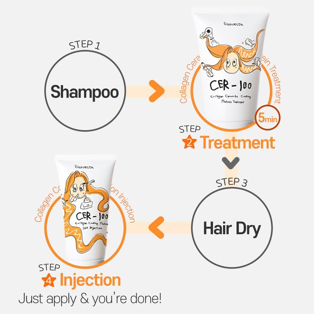 Elizavecca CER-100 Collagen Coating Hair Protein Treatment
