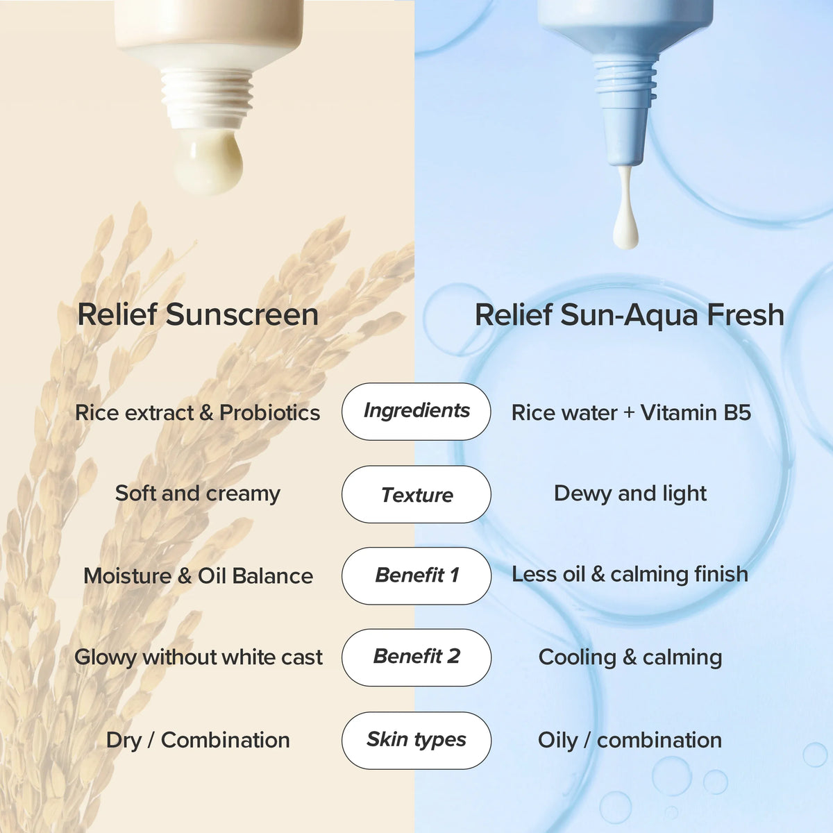 Beauty of Joseon Relief Sun Aqua-Fresh